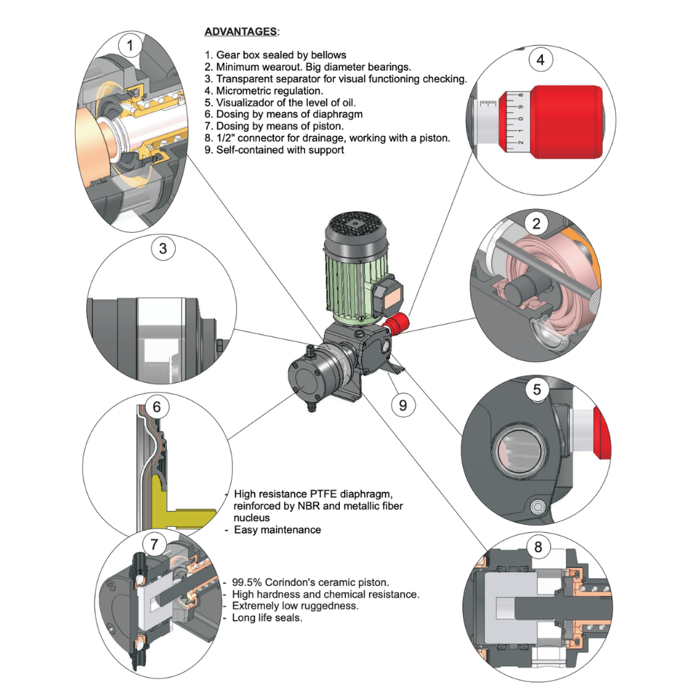 Dositec DOSTEC 40-200 high volume piston chemical injection pump with metal body and control panel for precise dosing.