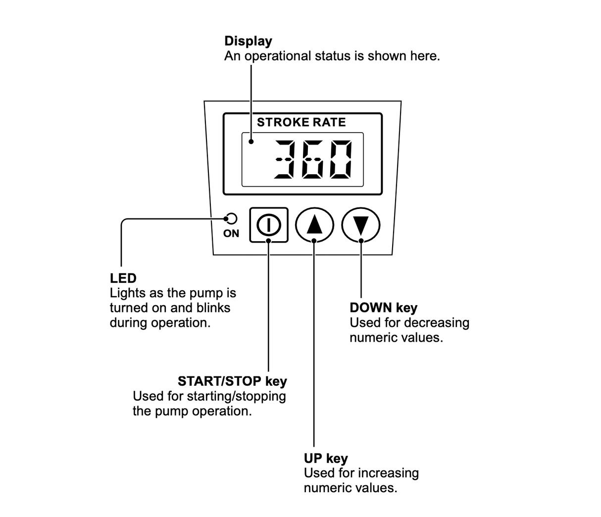 Iwaki ES-BM-3DA Manual Compact Electromagnetic Chemical Dosing Pump