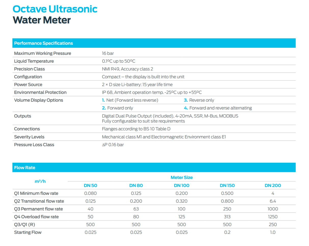 Arad Octave ultrasonic digital water meter with 50mm battery-operated display and precise measurement specifications.