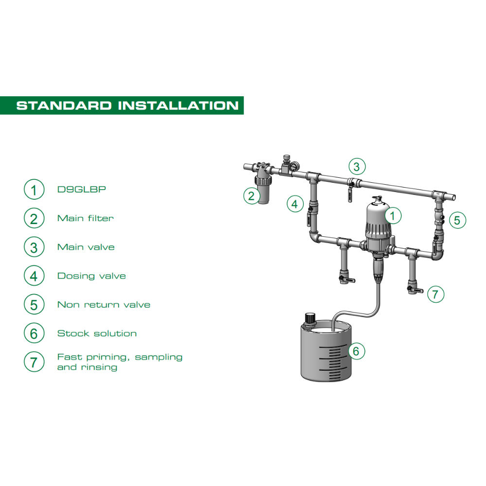 Dosatron D9GL2VF Greenline water-powered dosing pump installed for irrigation, showing pump body and control components.