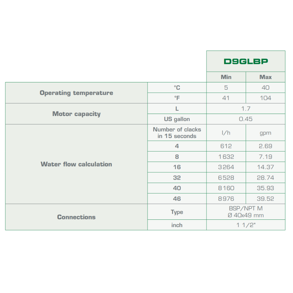 Dosatron D9GL2VF Greenline water-powered dosing pump for irrigation, showing technical specifications and design details.