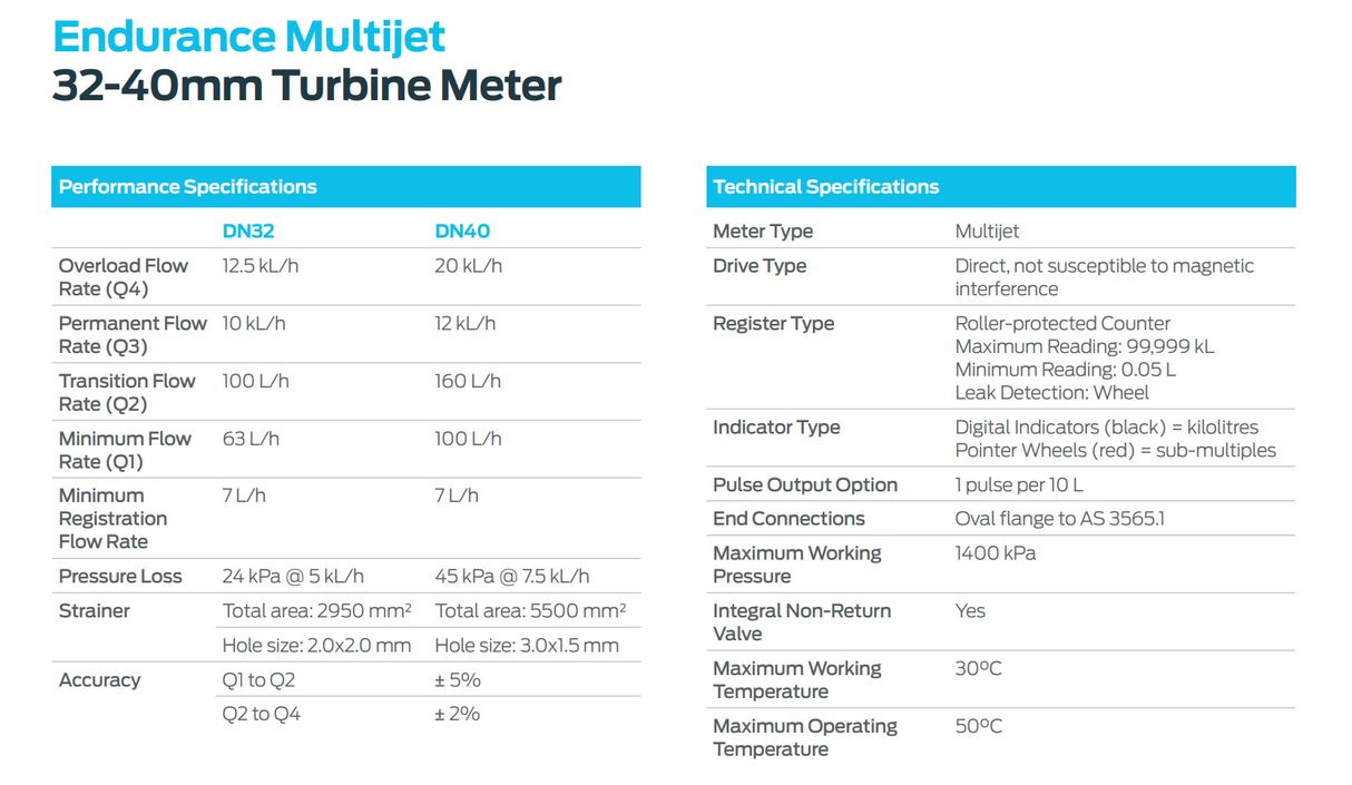 RMC Endurance Multijet 40mm Turbine Water Meter
