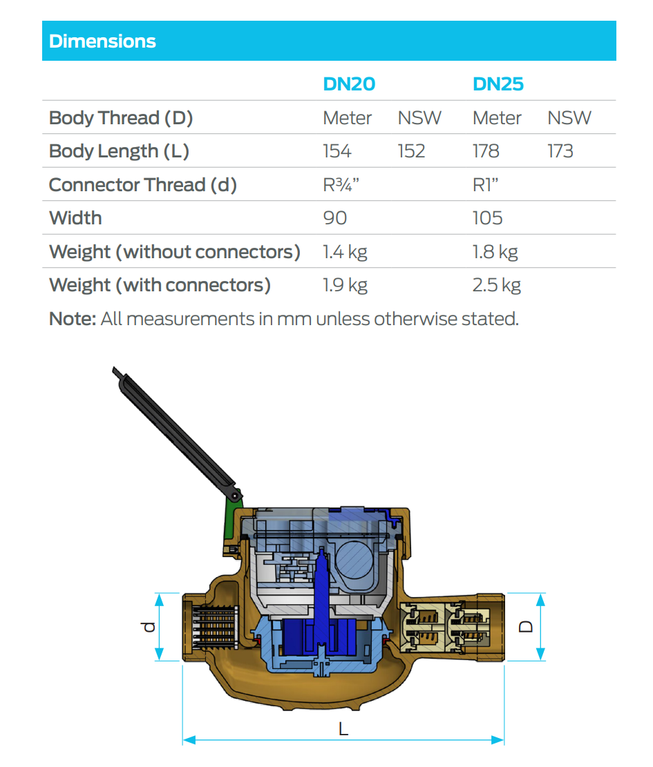 RMC Endurance Multijet 25mm Turbine Water Meter