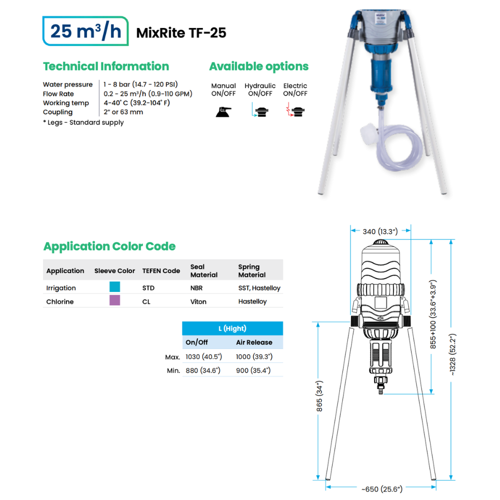 Tefen MixRite TF25 Standard 1–5.5% Water Powered Dosing Pump