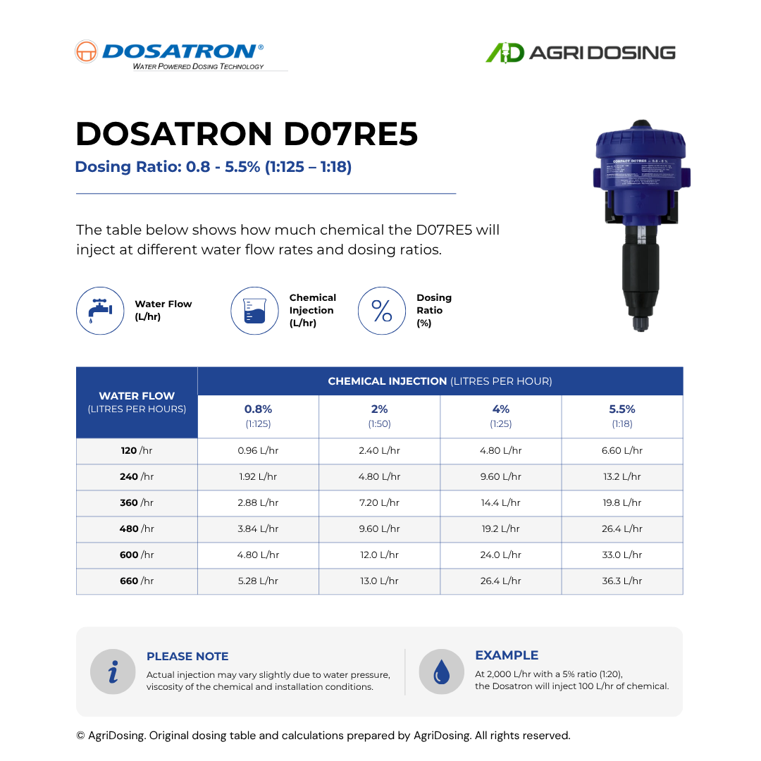 Dosatron D07RE5 Water Powered Dosing Pumps