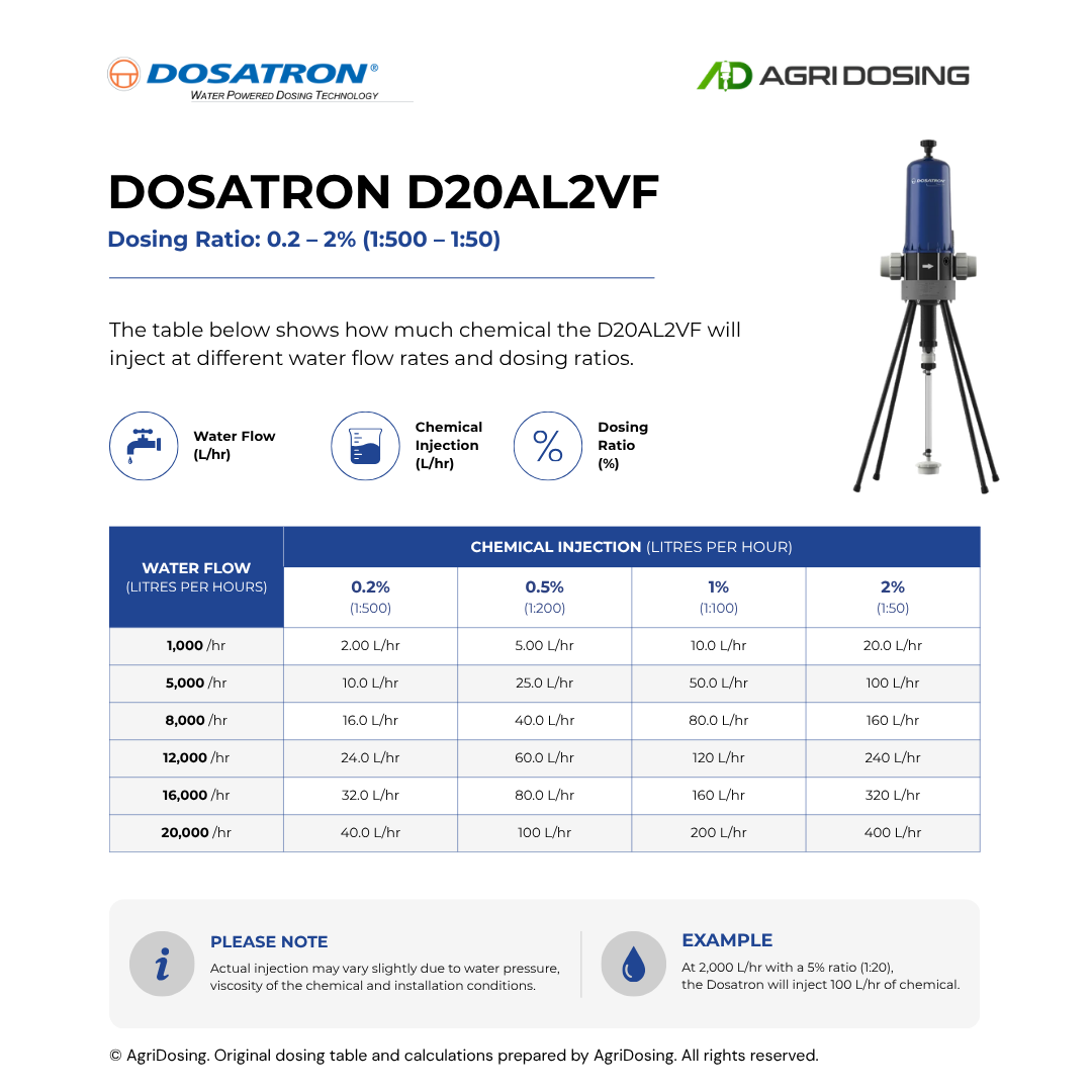 Dosatron D20AL2VF Water Powered Dosing Pumps