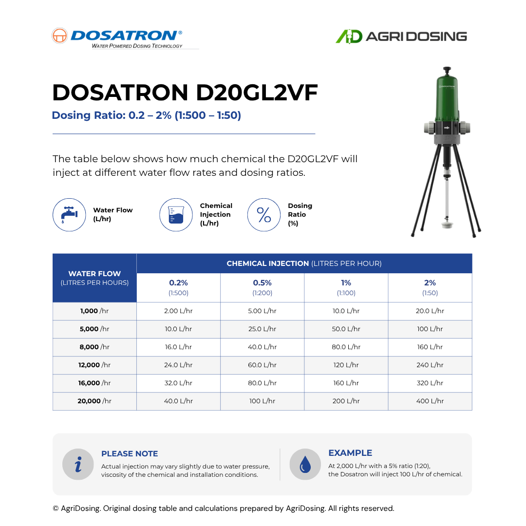 Dosatron D20GL2VF Water Powered Dosing Pumps