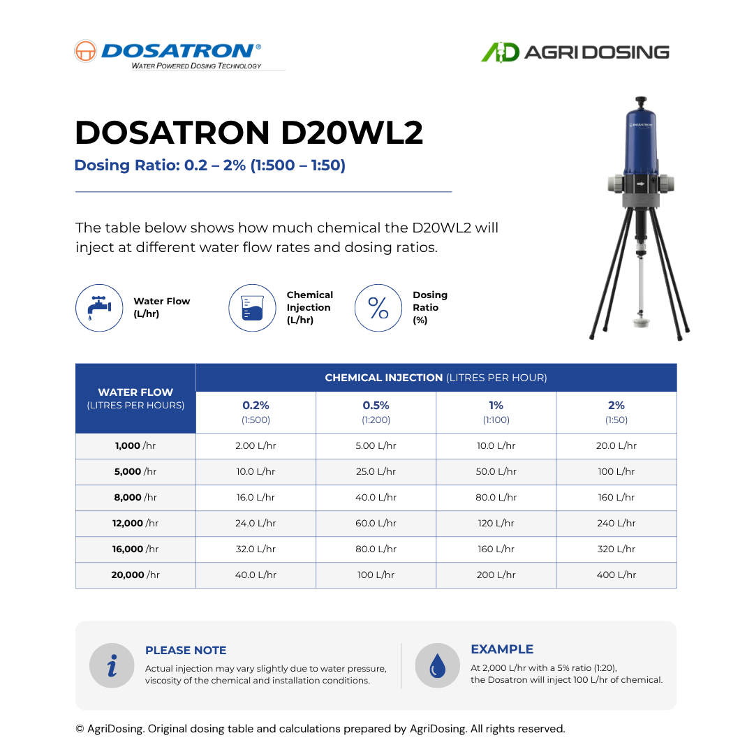 Dosatron D20WL2 Water Powered Dosing Pumps