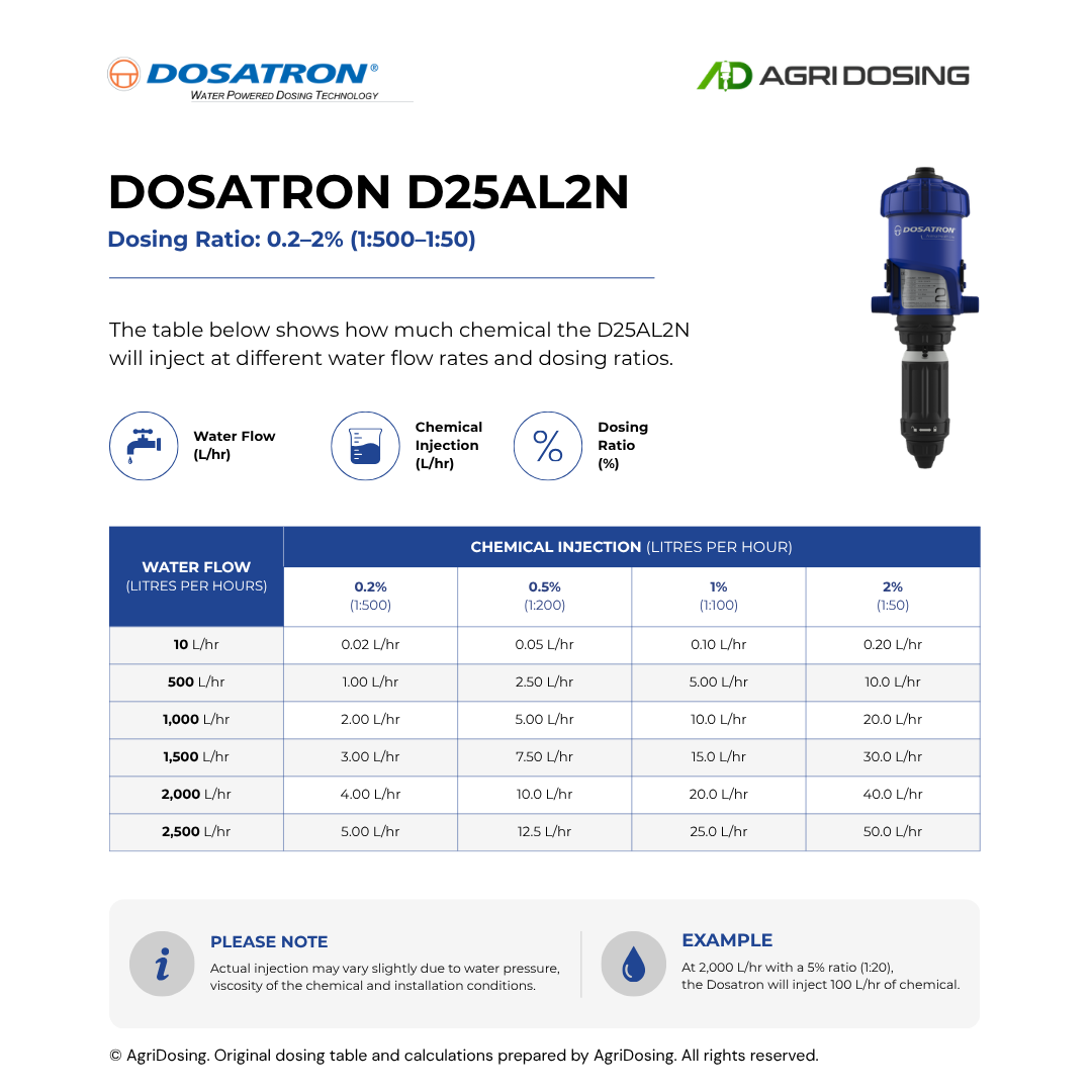 Dosatron D25AL2N Water Powered Dosing Pumps