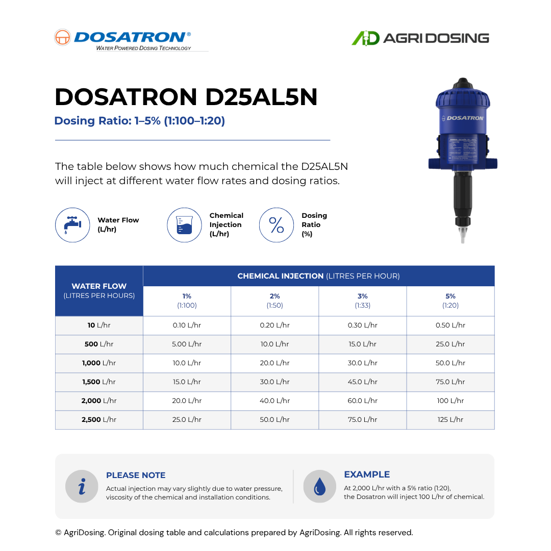 Dosatron D25AL5N Water Powered Dosing Pumps