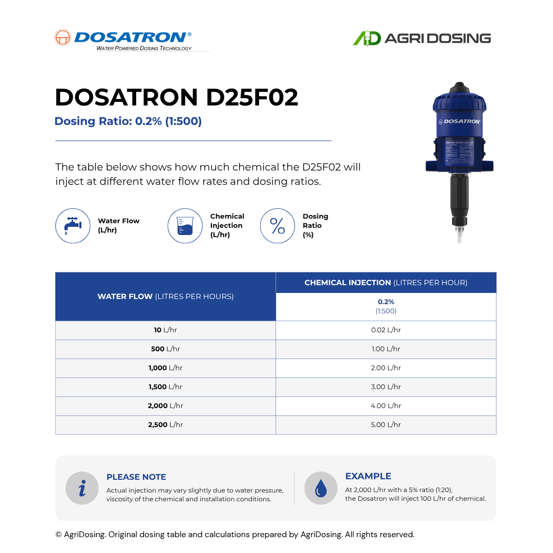 Dosatron D25F02 Water Powered Dosing Pumps