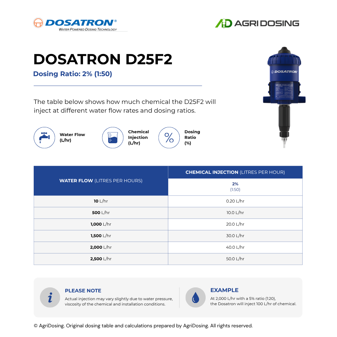Dosatron D25F2 Water Powered Dosing Pumps