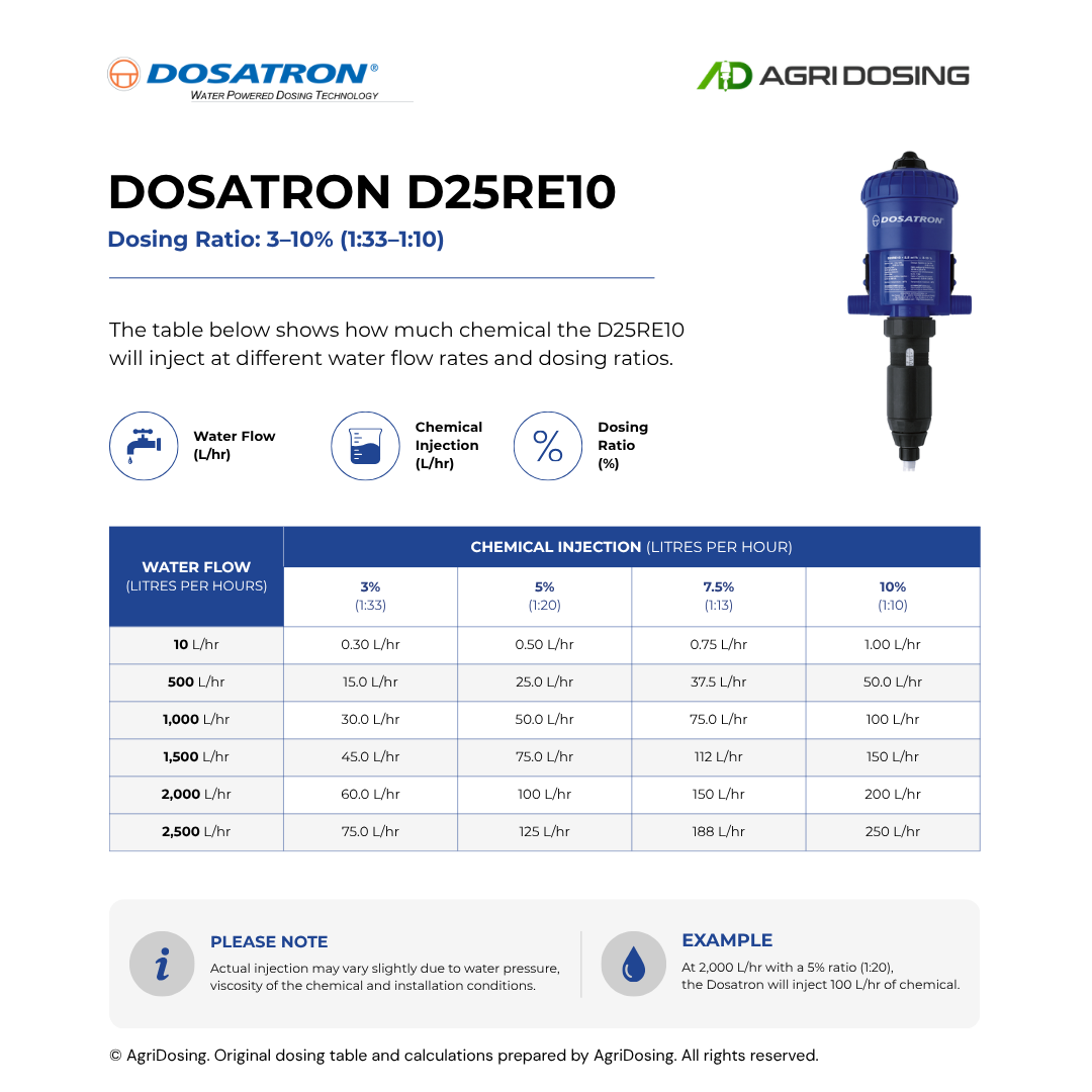 Dosatron D25RE10 Water Powered Dosing Pumps
