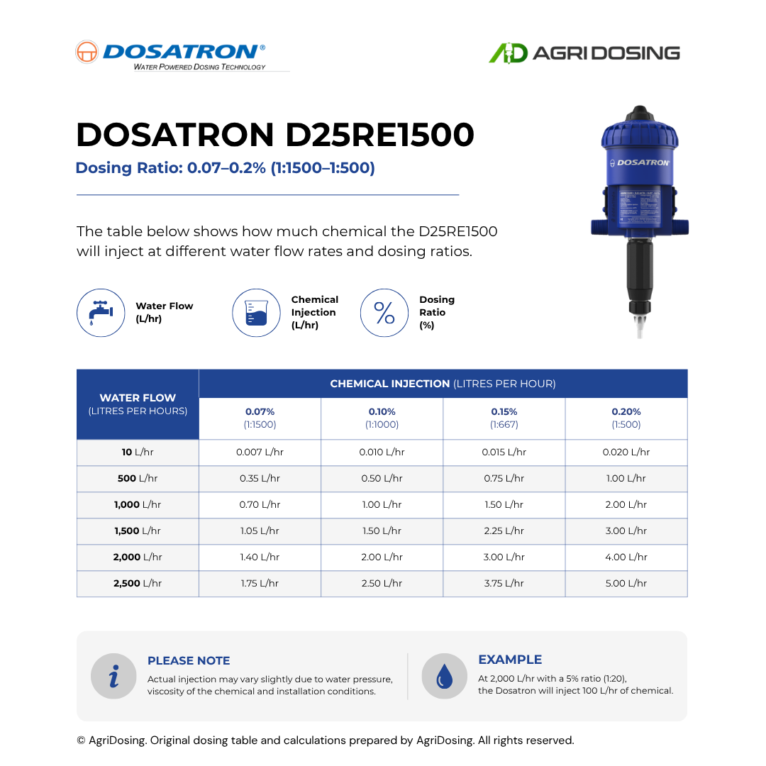 Dosatron D25RE1500 Water Powered Dosing Pumps