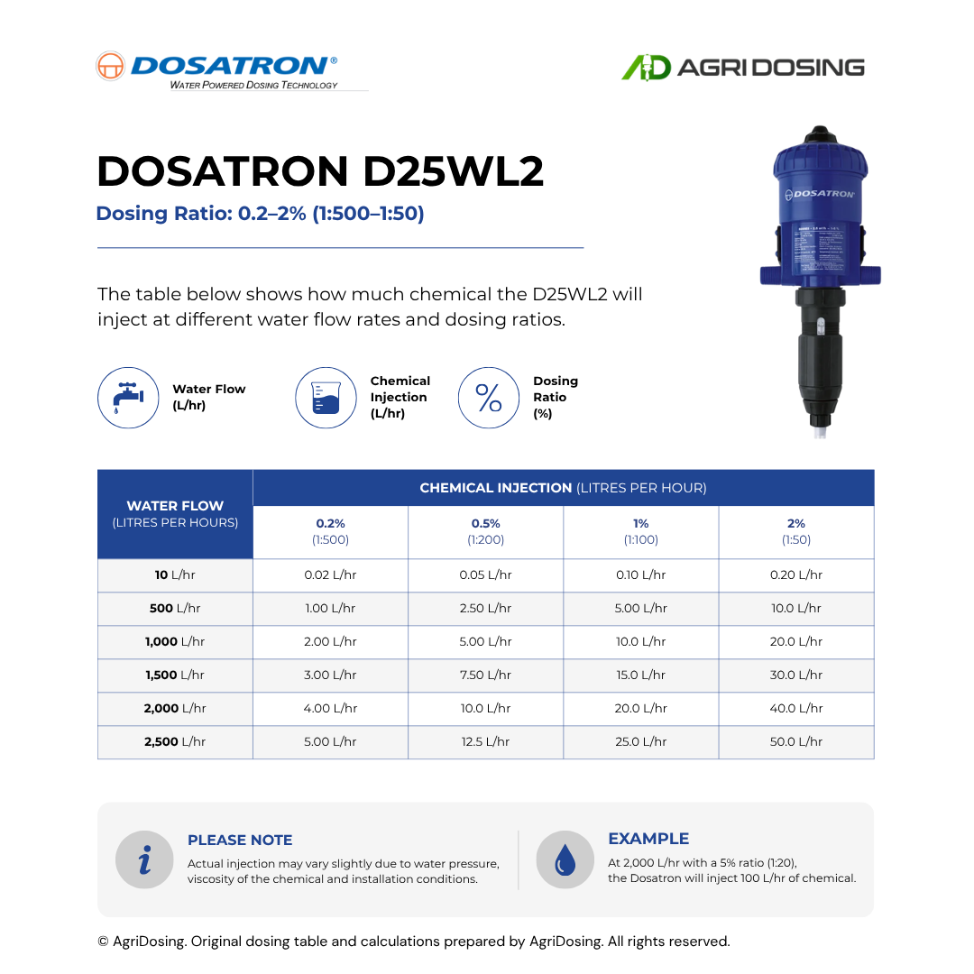 Dosatron D25WL2 Water Powered Dosing Pumps
