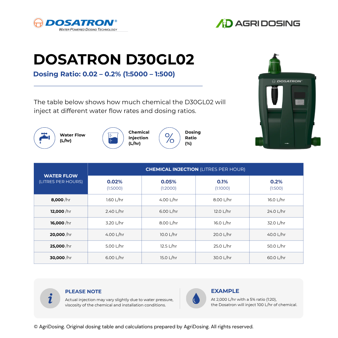Dosatron D30GL02 Water Powered Dosing Pumps