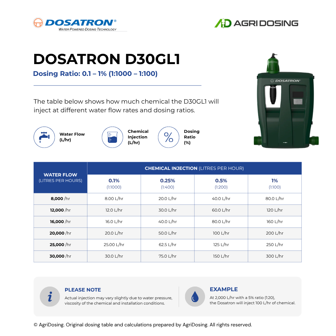 Dosatron D30GL1 Water Powered Dosing Pumps