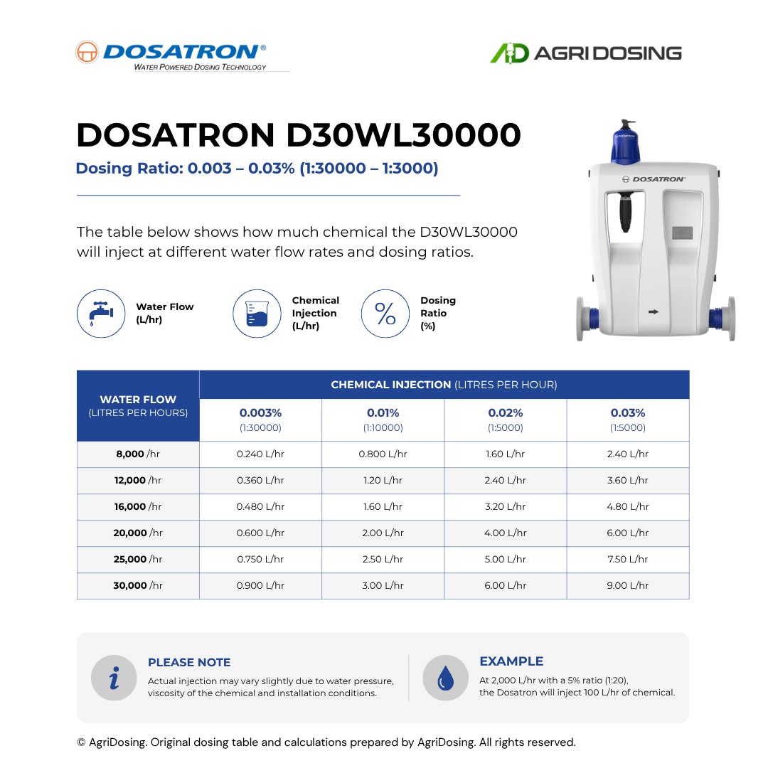Dosatron D30WL30000 Water Powered Dosing Pumps