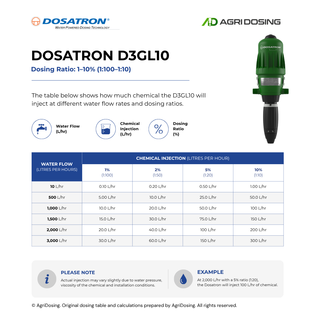Dosatron D3GL10 Water Powered Dosing Pumps