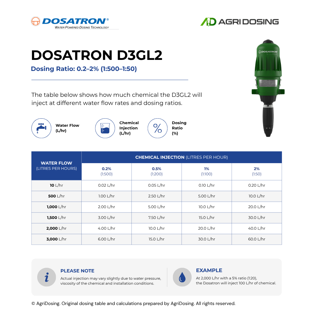 Dosatron D3GL2 Water Powered Dosing Pumps