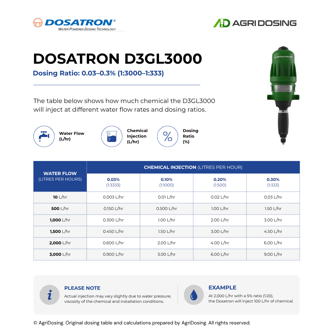 Dosatron D3GL3000 Water Powered Dosing Pumps