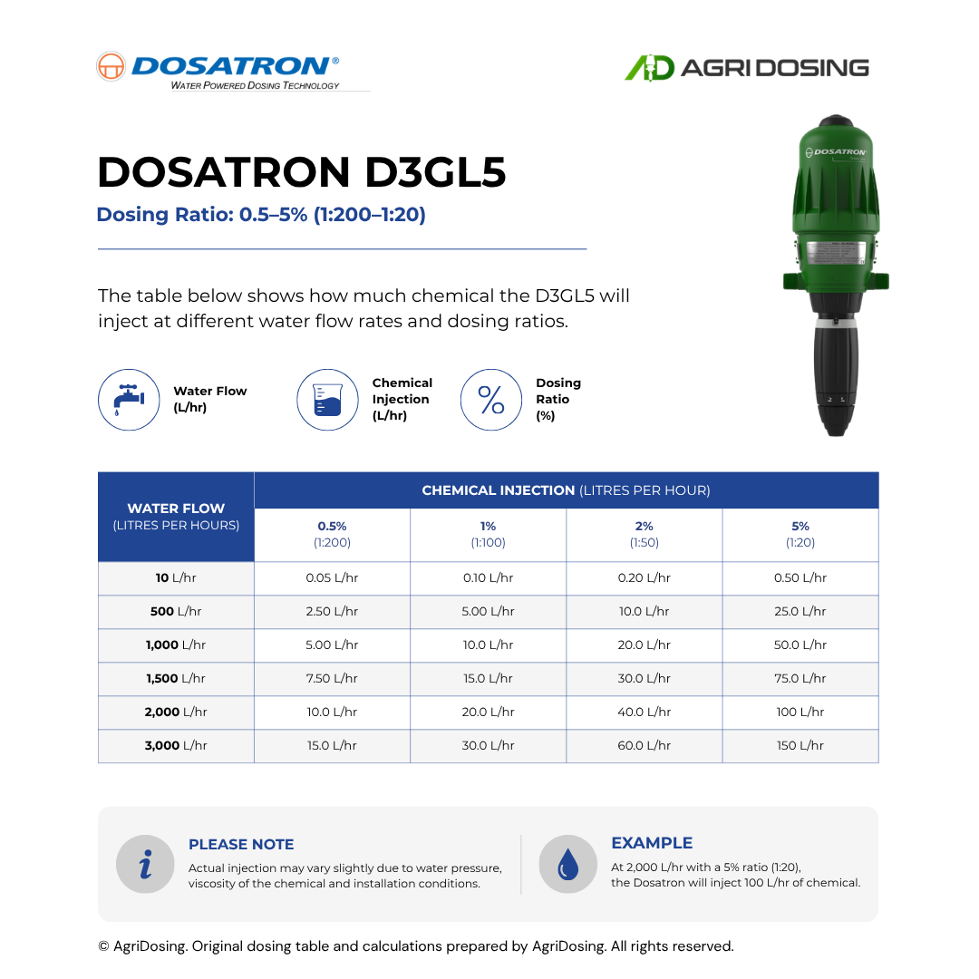 Dosatron D3GL5 Water Powered Dosing Pumps