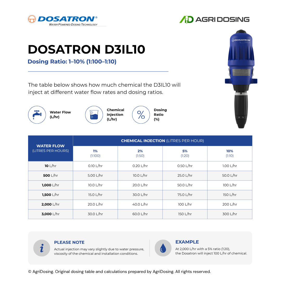 Dosatron D3IL10 Water Powered Dosing Pumps