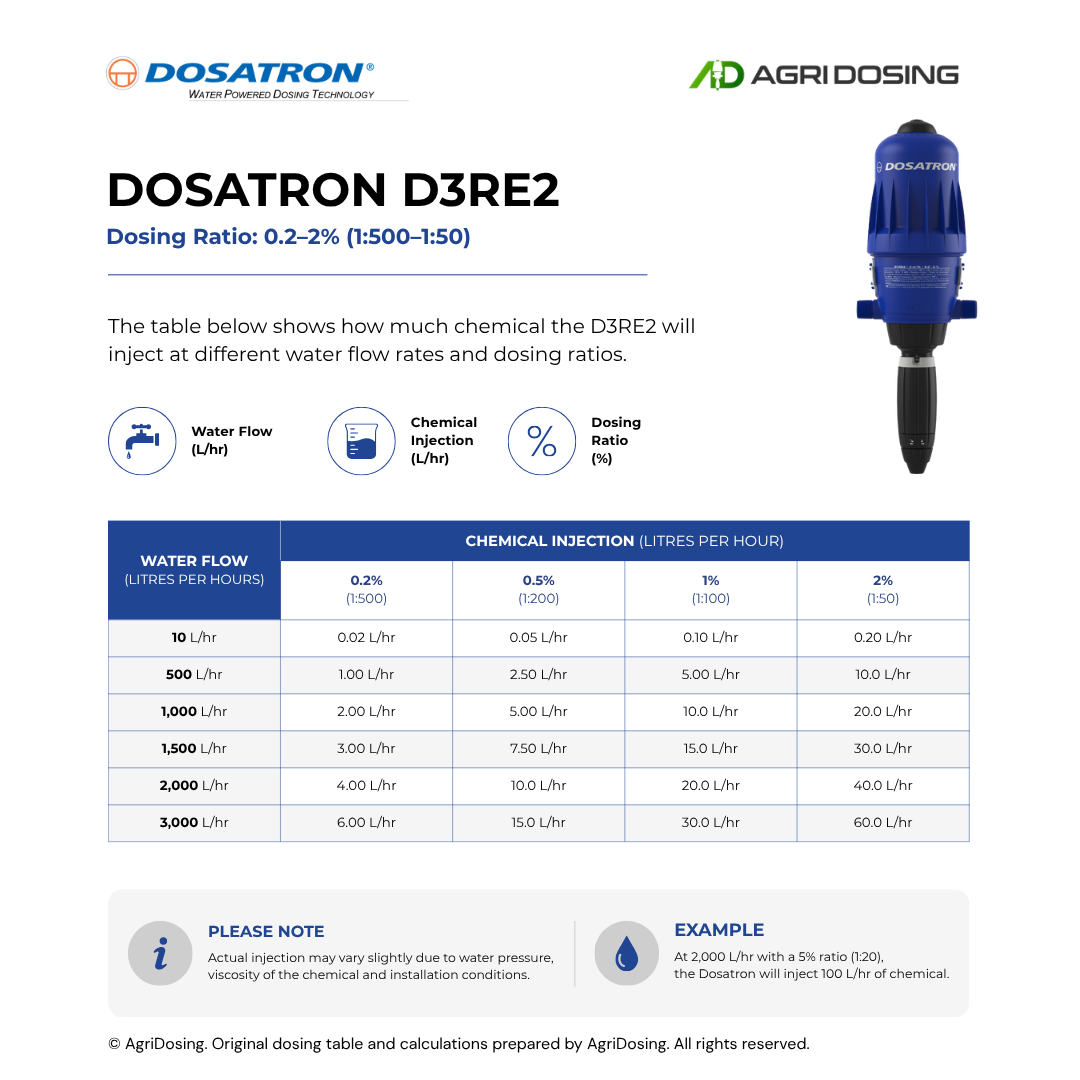 Dosatron D3RE2 Water Powered Dosing Pumps