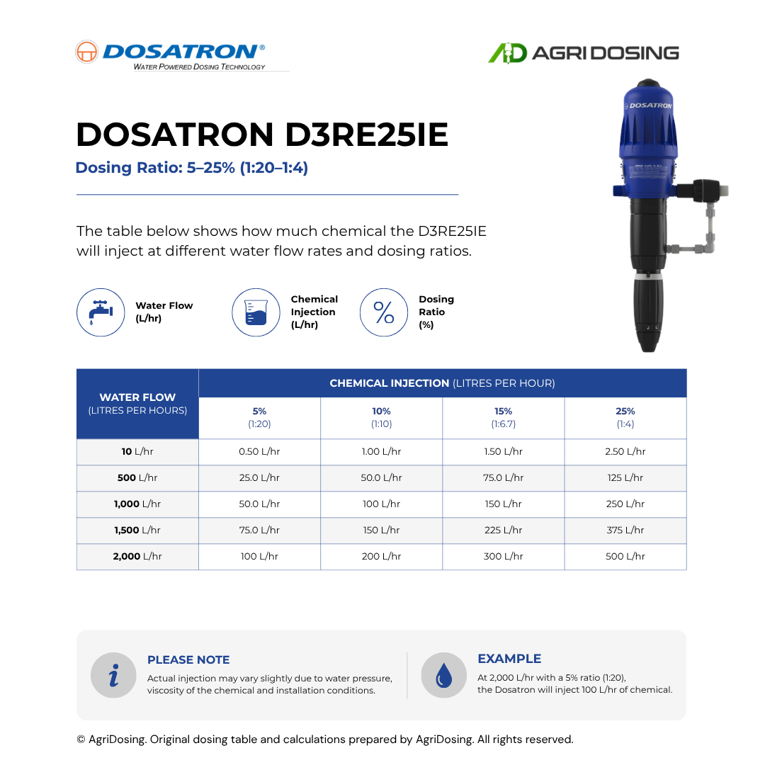 Dosatron D3RE25IE Water Powered Dosing Pumps