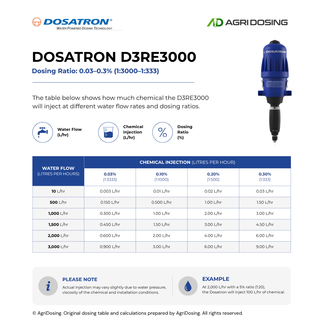 Dosatron D3RE3000 Water Powered Dosing Pumps