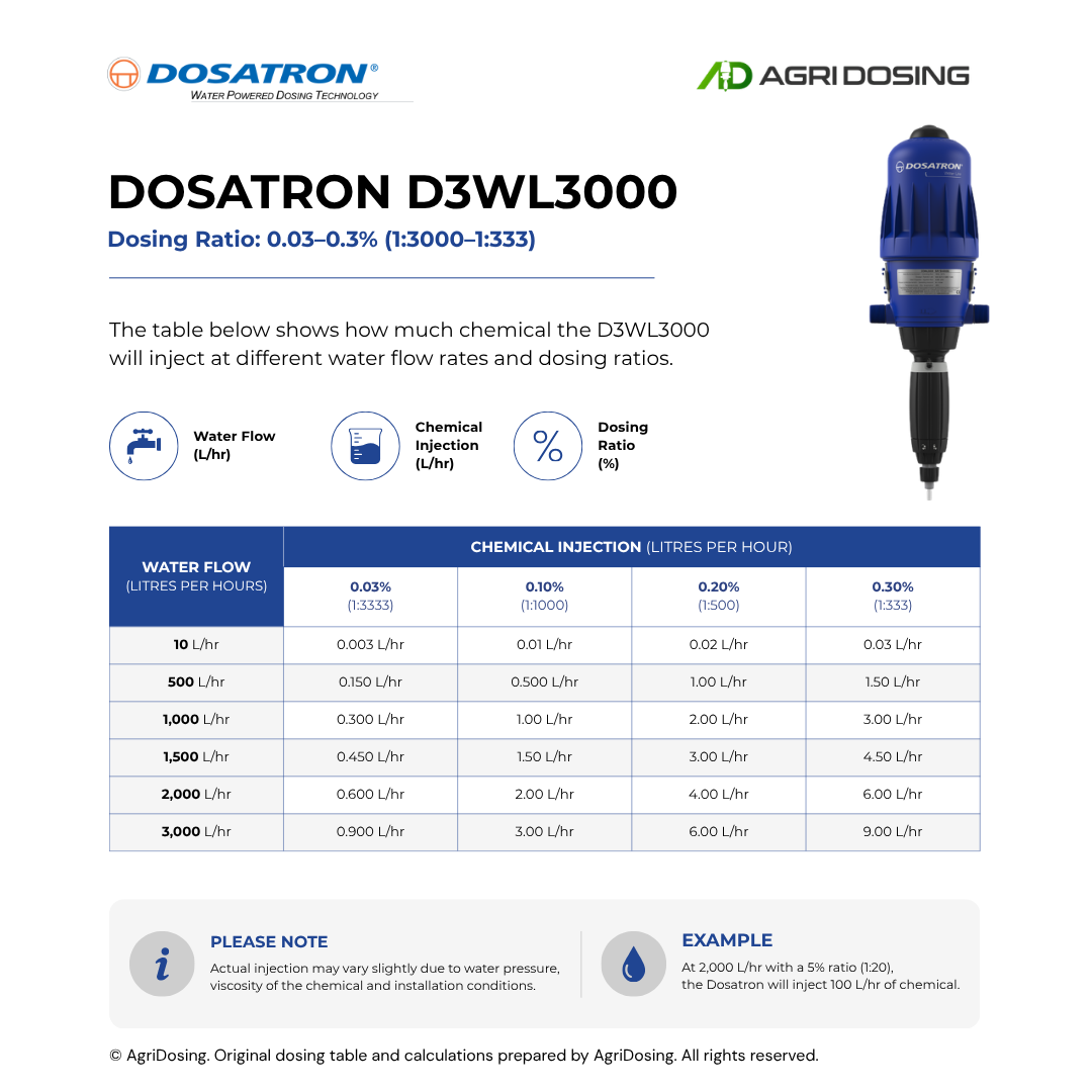Dosatron D3WL3000 Water Powered Dosing Pumps