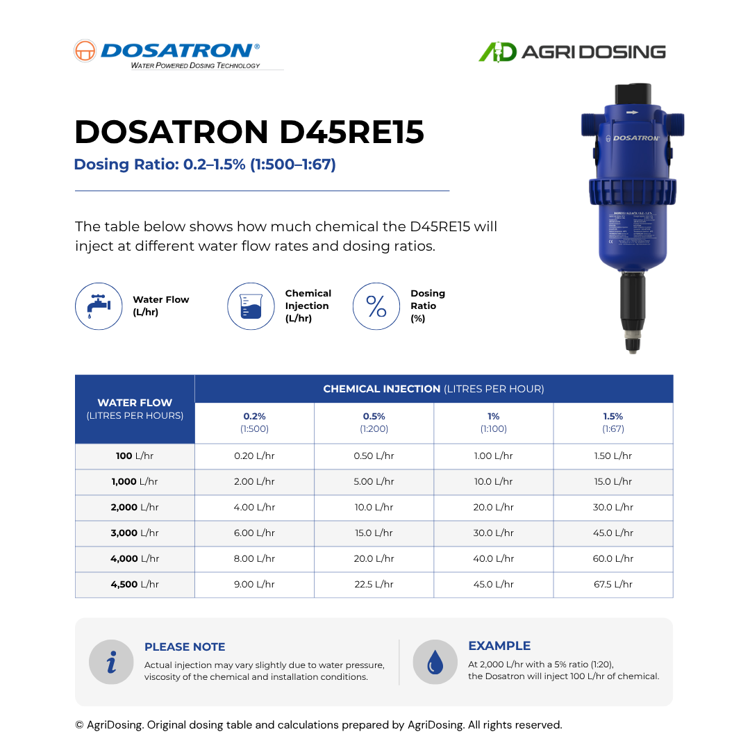 Dosatron D45RE15 Water Powered Dosing Pumps