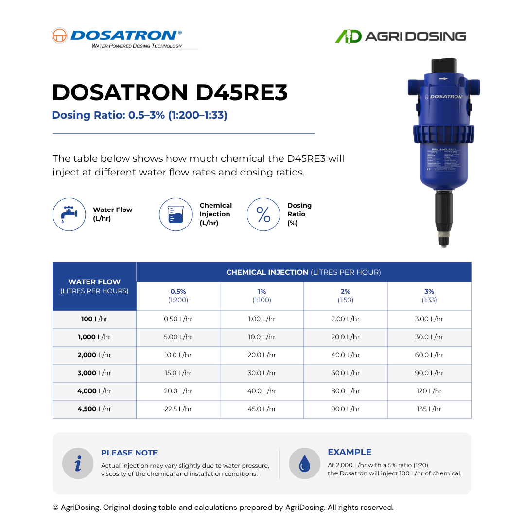 Dosatron D45RE3 Water Powered Dosing Pumps
