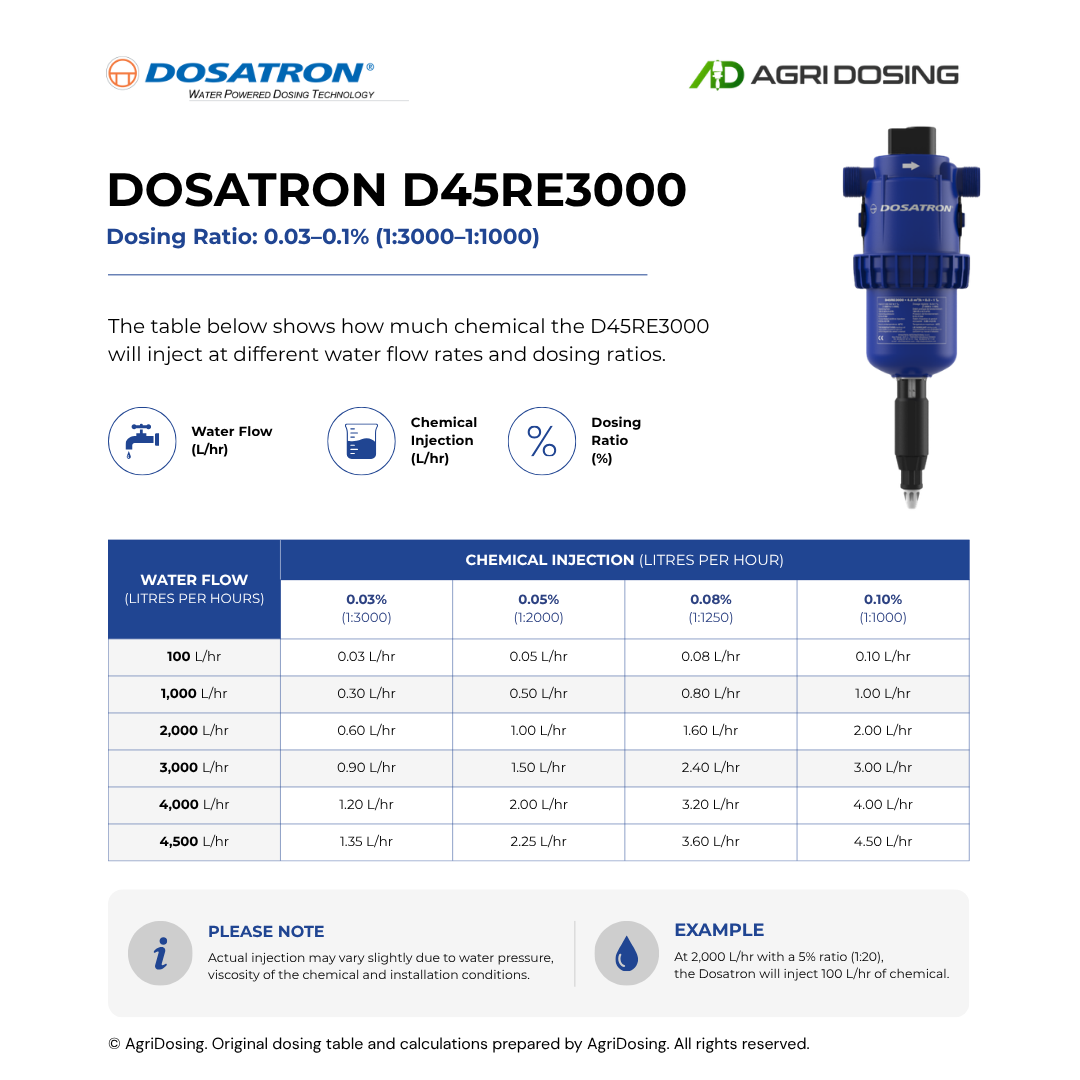 Dosatron D45RE3000 Water Powered Dosing Pumps