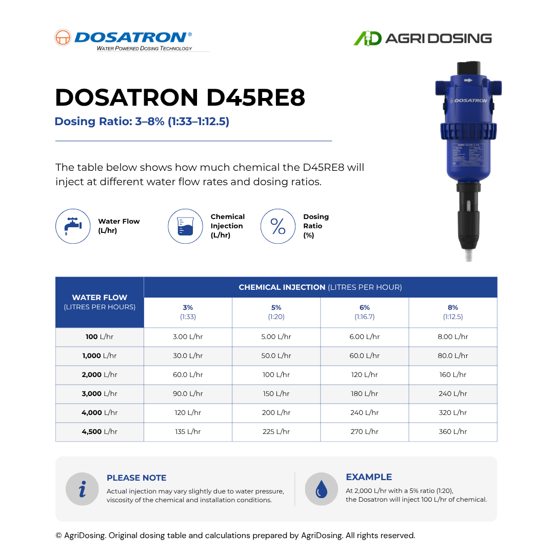Dosatron D45RE8 Water Powered Dosing Pumps