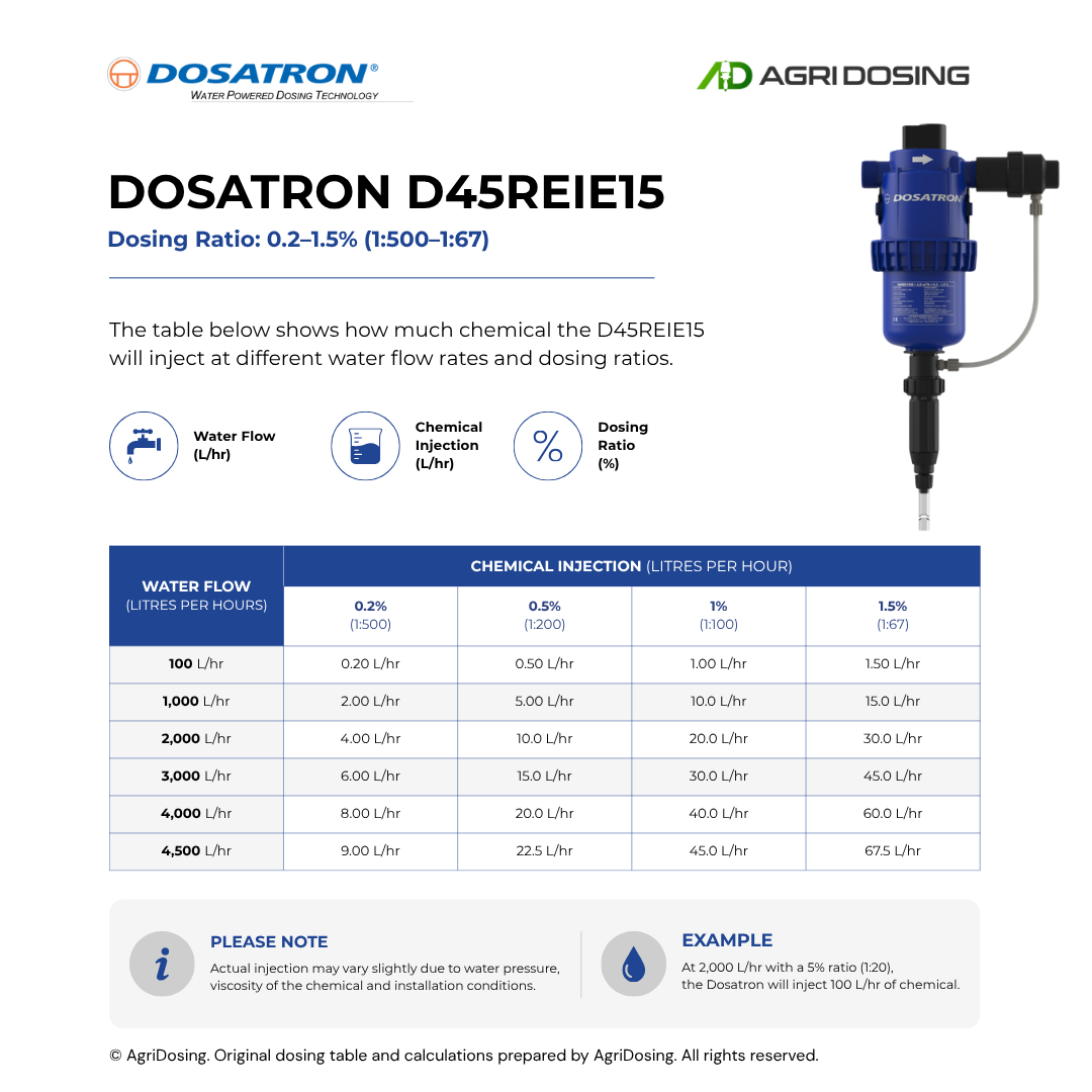 Dosatron D45REIE15 Water Powered Dosing Pumps