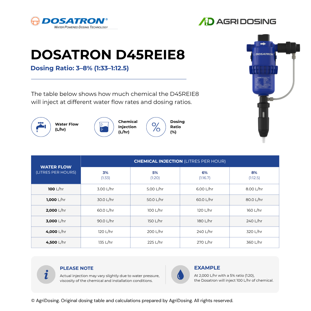 Dosatron D45REIE8 Water Powered Dosing Pumps