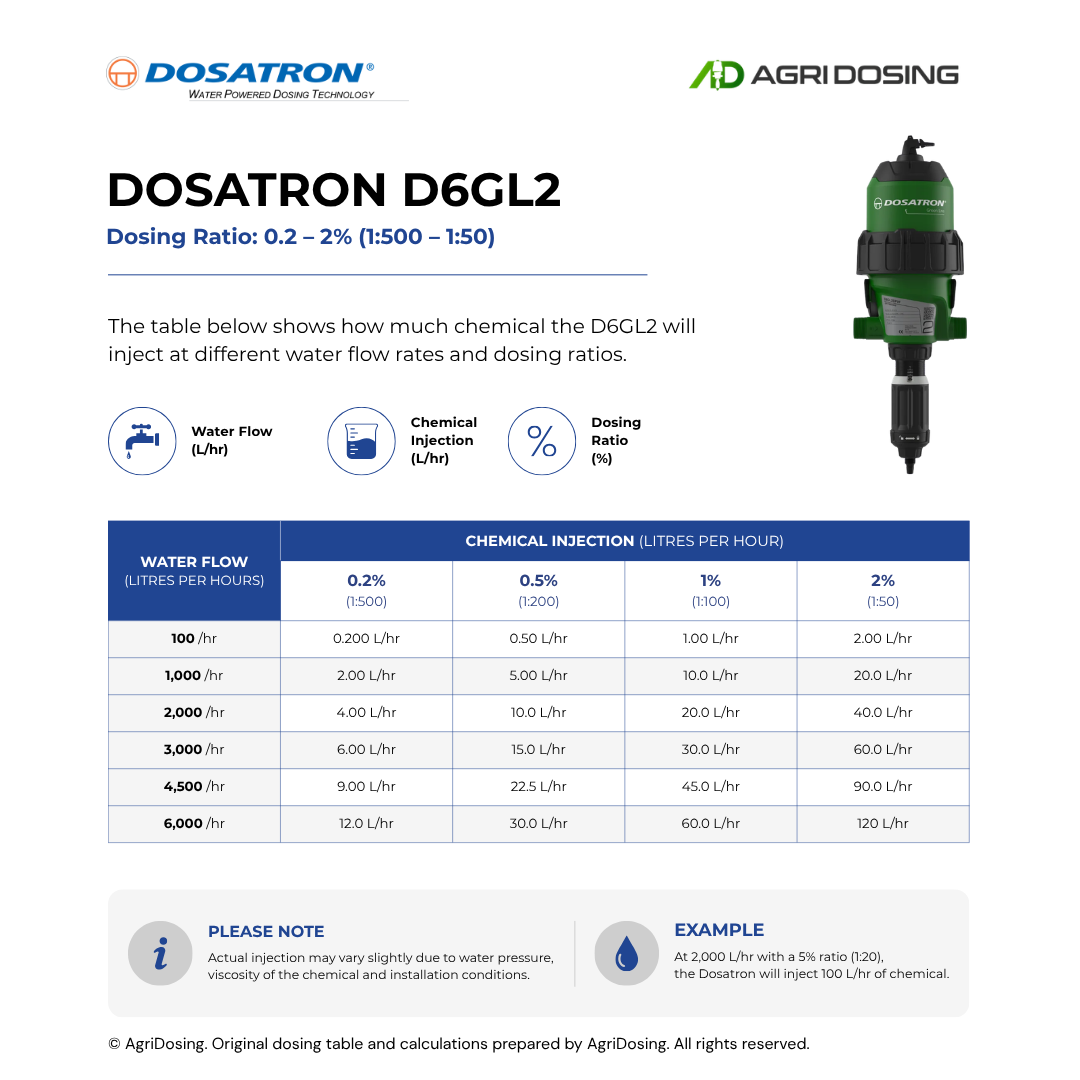 Dosatron D6GL2 Water Powered Dosing Pumps