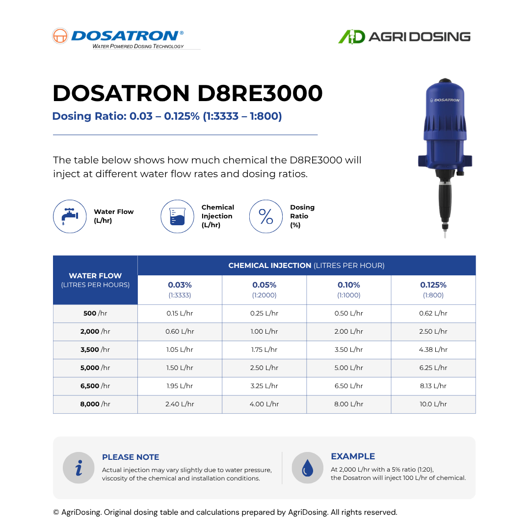 Dosatron D8RE3000 Water Powered Dosing Pumps