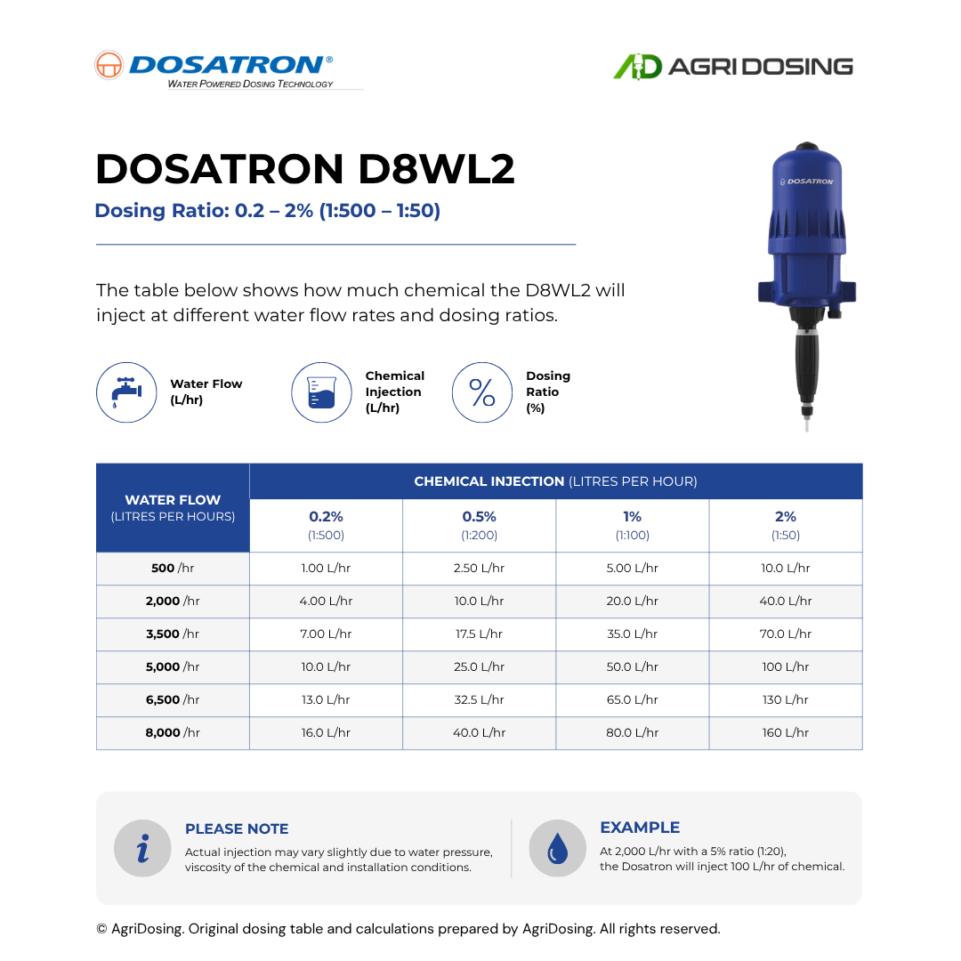 Dosatron D8WL2 Water Powered Dosing Pumps