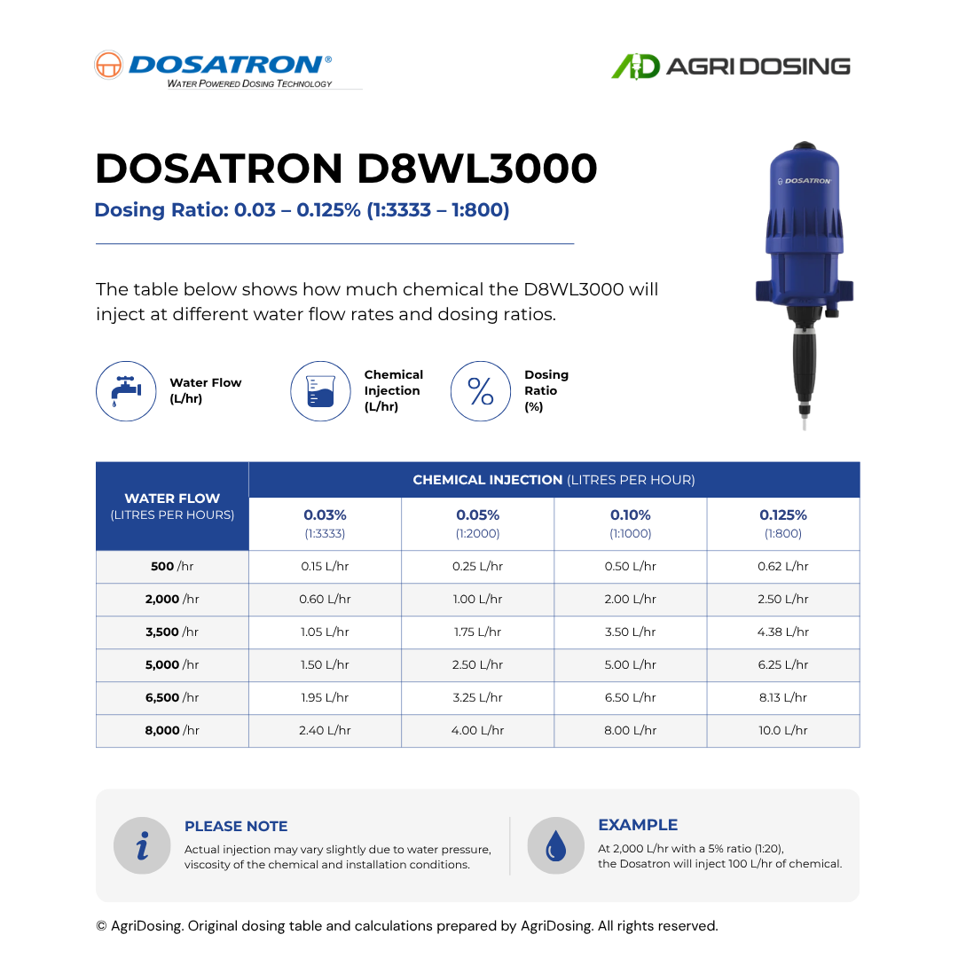Dosatron D8WL3000 Water Powered Dosing Pumps