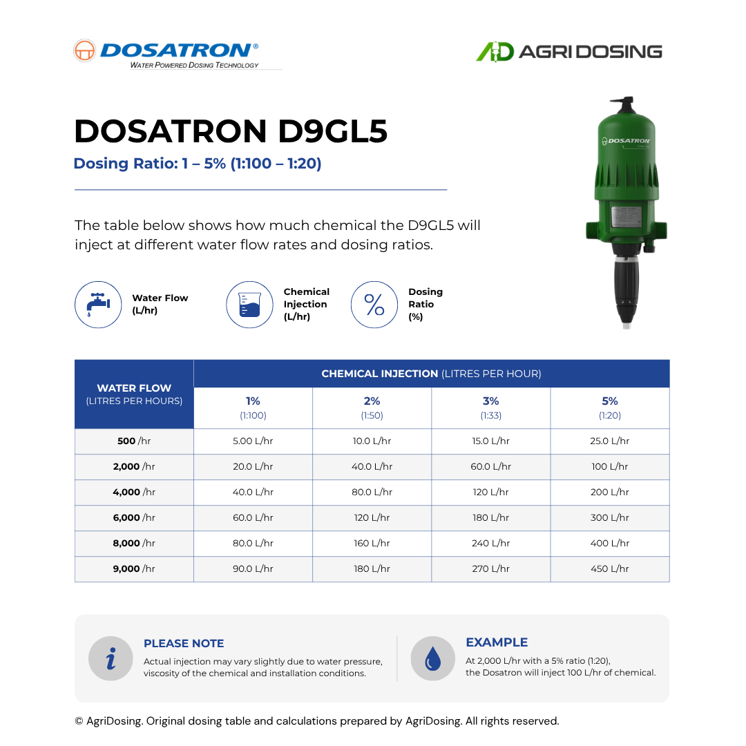 Dosatron D9GL5 Water Powered Dosing Pumps