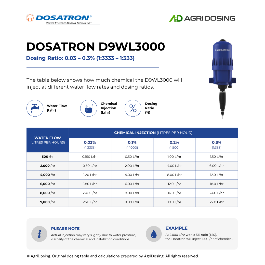 Dosatron D9WL3000 Water Powered Dosing Pumps