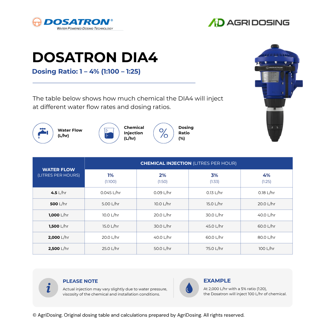 Dosatron DIA4 Water Powered Dosing Pumps