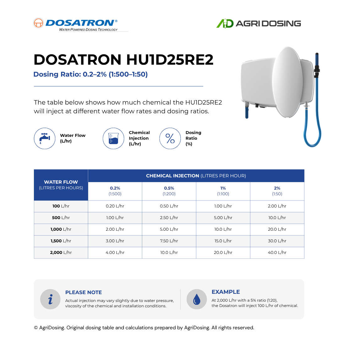 Dosatron HU1D25RE2 Water Powered Dosing Pumps