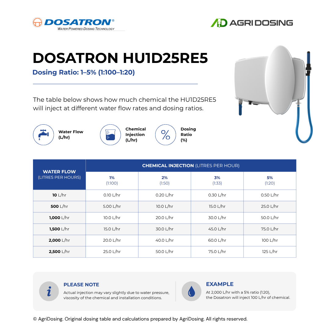 Dosatron HU1D25RE5 Water Powered Dosing Pumps