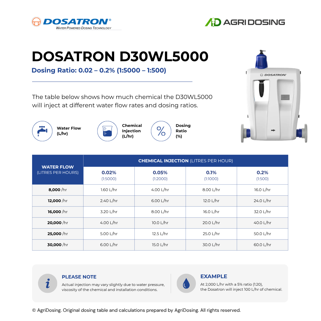 Dosatron D30WL5000 Water Powered Dosing Pumps