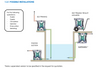 Argal Astra Evo AODD DDE 015 WRN Y TPD GLL Polypropylene Air Operated Double Diaphragm Pump