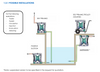 Argal Astra Evo AODD DDE 160 SPN Y TST CLL 316L Casing Air Operated Double Diaphragm Pump