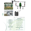 Dosatron D6GL2BPVF Greenline 0.2–2% Water Powered Dosing Pump